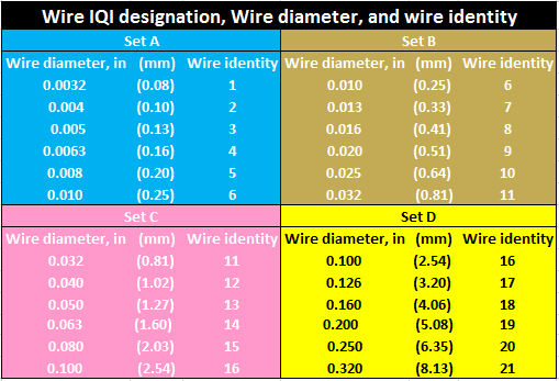Iqi Wire Thickness Chart