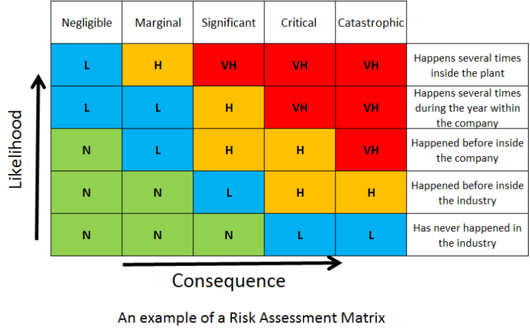 Risk Assessment Matrix. Risk Matrix example. Risk Assessment example. Risk opportunity Matrix.
