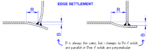Edge-settlement
