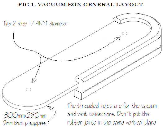 Vacuum Box Testing